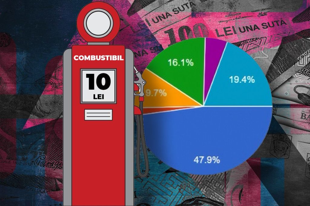 Sondaj G4Media: Jumătate din cititori cer reducerea accizei la carburanți