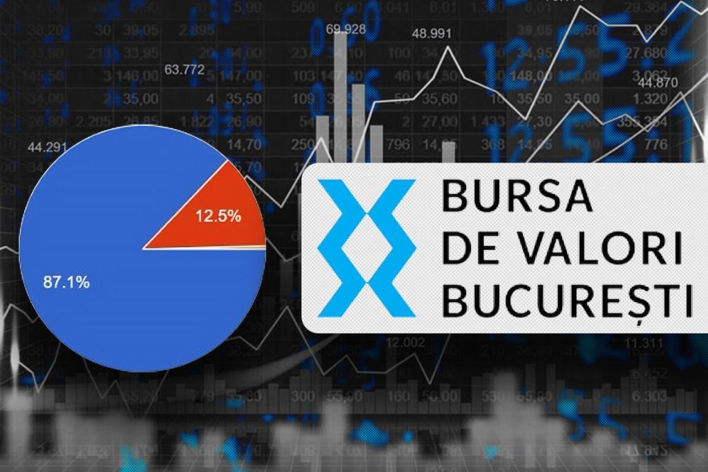 Sondaj G4Media: 87% dintre cititori spun că listarea acţiunilor de stat e benefică