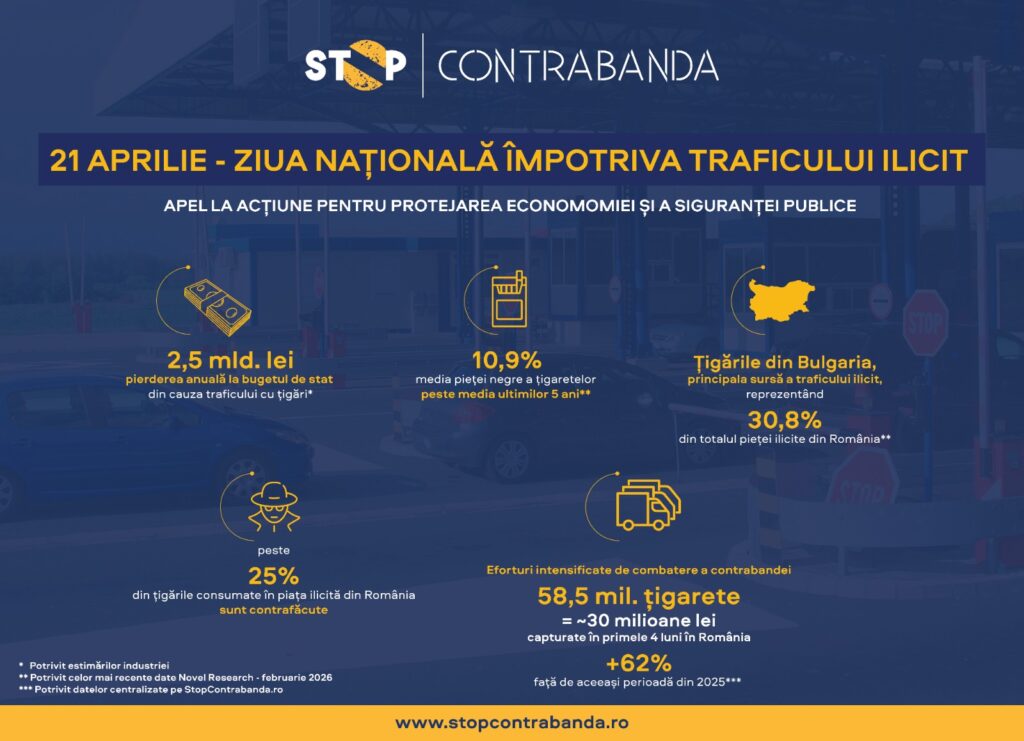 Ziua națională: luptă împotriva traficului ilicit de mărfuri pentru economie și siguranță