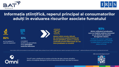 Studiu IRES: Știința, principalul ghid pentru adulți în evaluarea riscurilor fumatului