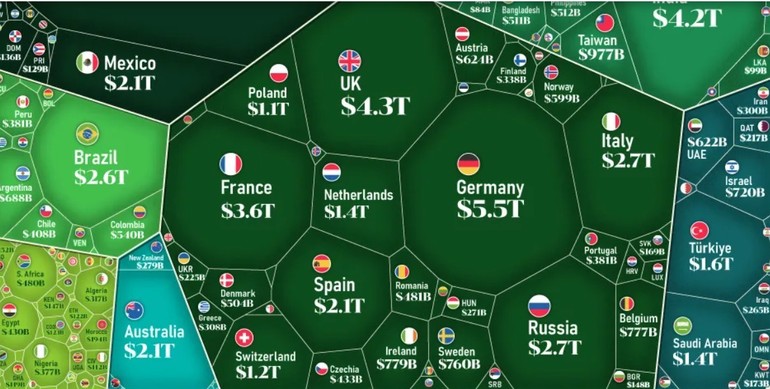 România are un loc onorant în lume. Jumătate din PIB-ul mondial vine din doar 4 țări