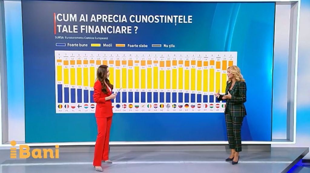 Ultimii în UE în cunoștințe