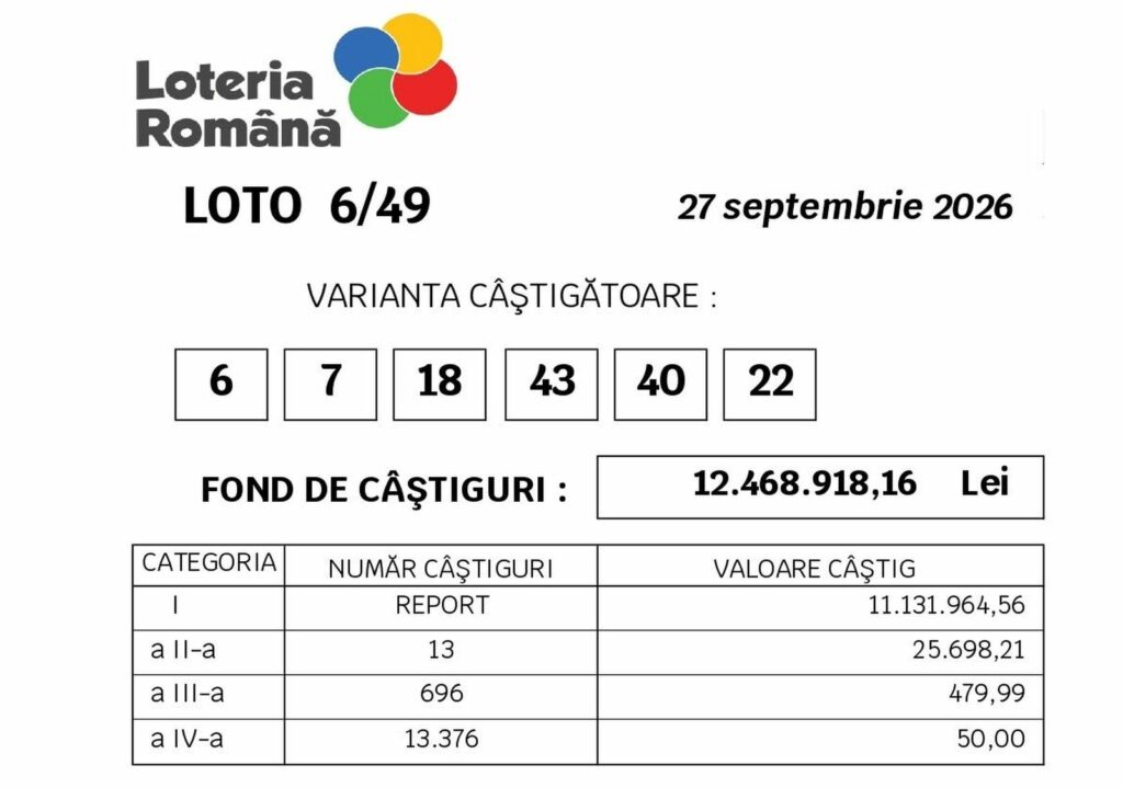Duminică norocoasă la Loto: patru premii însumează peste 270.000 de lei. Unde au fost jucate biletele